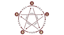 【中醫(yī)知識】神奇的五行艾灸法，是古法的精妙！